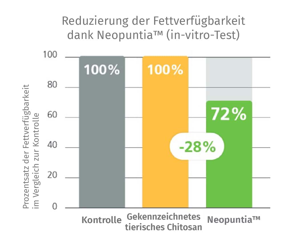 Bild der Produktoption