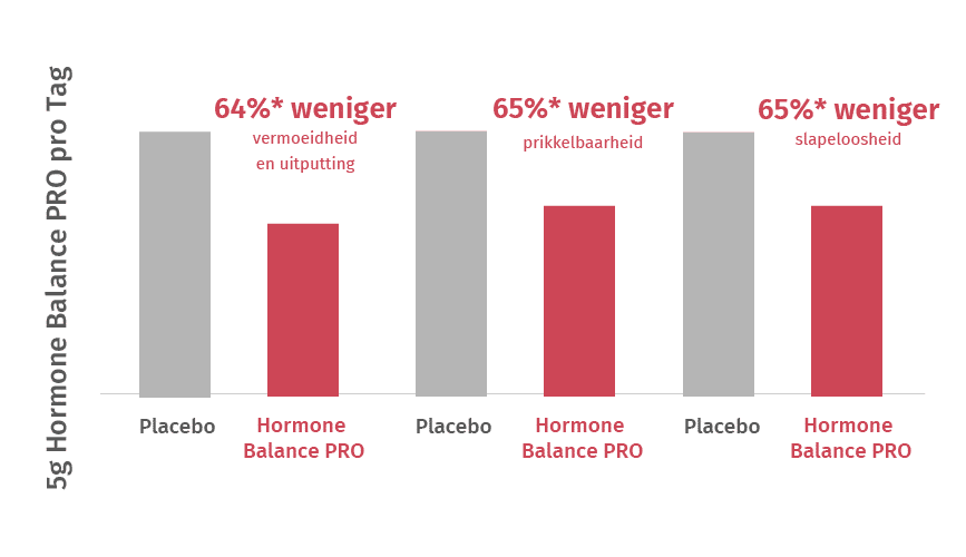 Bild der Produktoption