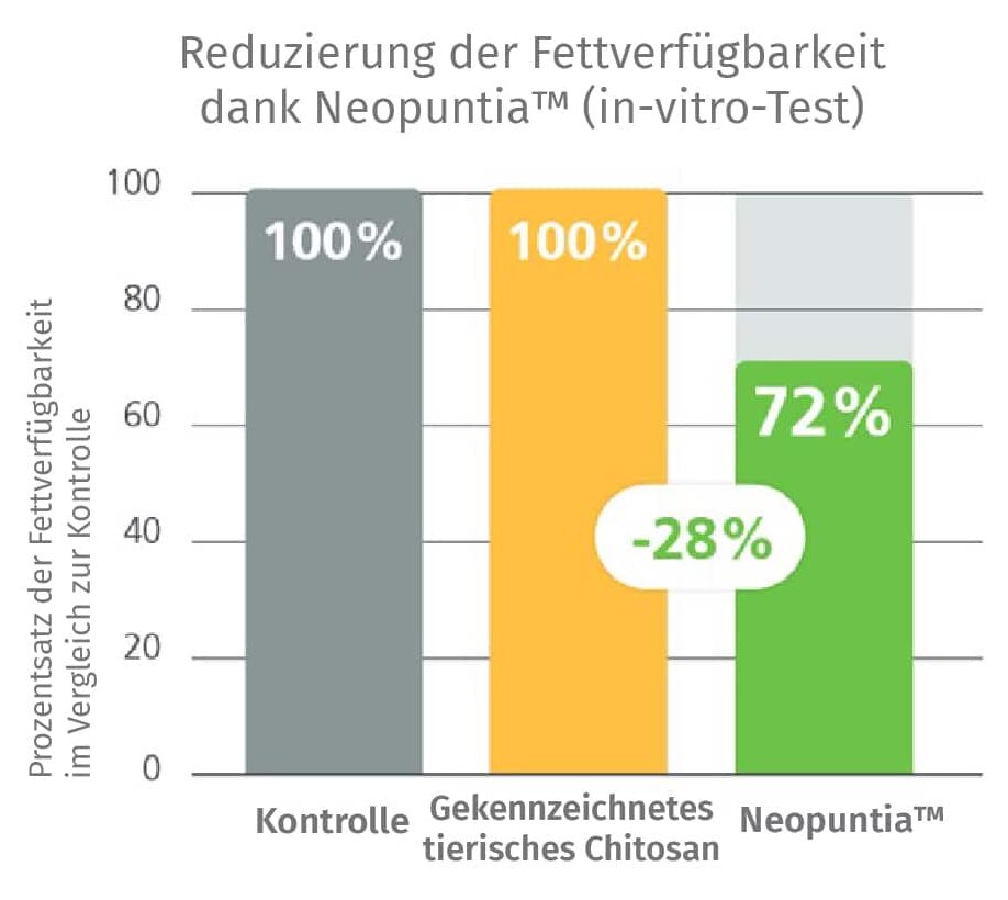 Bild der Produktoption
